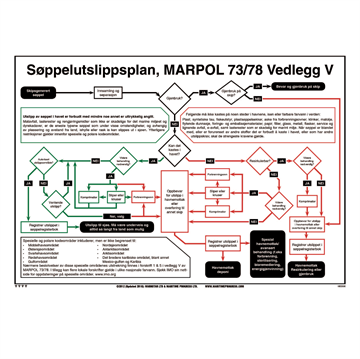 Søppelutslippsplan MARPOL 73/78 Vedlegg V - Norsk tekst - IMO Safety awareness & Training poster