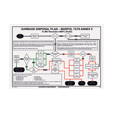 Garbage Disposal plan - Marpol 73/78 Annex V - Engelsk tekst