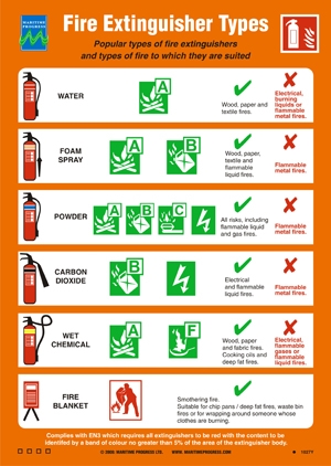 Fire Extinguisher Types - Bestill Skibsplakat