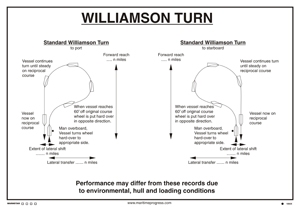 Williamson Turn - Bestill Skibsplakat